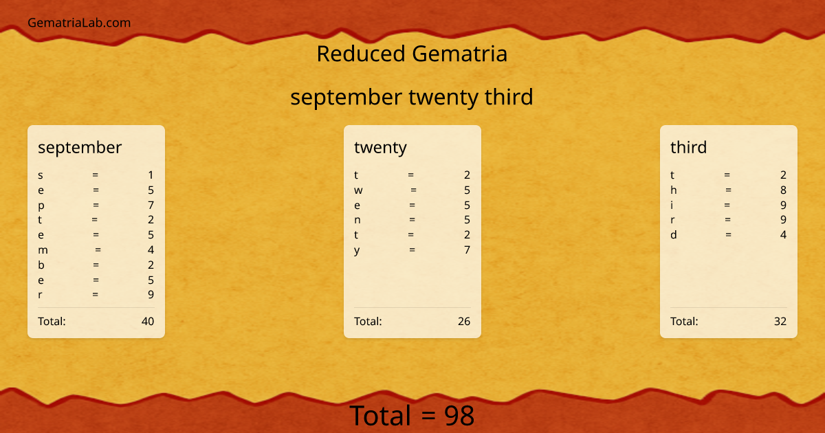 september twenty third in reduced Gematria